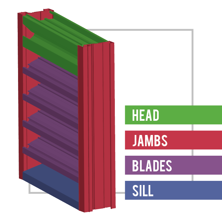 The Condenser Anatomy of a Louver